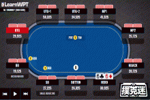 博狗扑克：牌局分析：66，面对翻牌圈持续下注如何行动？-博狗扑克 蜗牛扑克 德州扑克跟我学