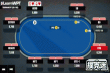 博狗扑克:牌局分析:KQs,翻牌圈check还是下注?-博狗扑克 蜗牛扑克 德州扑克跟我学