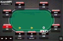 ​牌局分析：AK，翻牌圈拿到顶对，转牌圈如何行动？-博狗扑克 蜗牛扑克 德州扑克跟我学