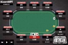 博狗扑克：牌局分析：是否用最小暗三条跟注河牌圈全压？-博狗扑克 蜗牛扑克 德州扑克跟我学