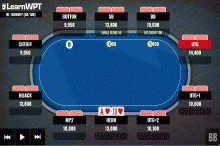 牌局分析:翻牌圈顶对遇到一个下注和一个加注,如何行动?-博狗扑克 蜗牛扑克 德州扑克跟我学