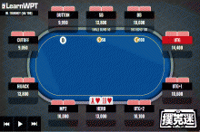 博狗扑克：牌局分析：翻牌圈顶对遇到一个下注和一个加注，如何行动？-博狗扑克 蜗牛扑克 德州扑克跟我学