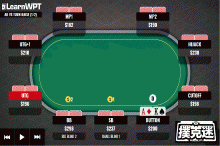 博狗扑克：牌局分析：AK，翻牌圈拿到顶对，转牌圈如何行动？-博狗扑克 蜗牛扑克 德州扑克跟我学