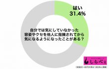 日本编辑部调查 31.4%男女“上街就自卑”只因全是中伤好不了-博狗扑克 蜗牛扑克 德州扑克跟我学