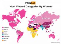 Pornhub女性用户数据 日本与中国女生最常看哪类AV-博狗扑克 蜗牛扑克 德州扑克跟我学