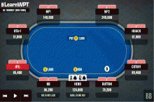  牌局分析:AQs,翻前遭遇3bet,如何行动?-博狗扑克 蜗牛扑克 德州扑克跟我学