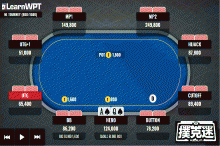 博狗扑克:牌局分析:AQs,翻前遭遇3bet,如何行动?-博狗扑克 蜗牛扑克 德州扑克跟我学