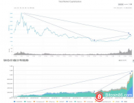 博狗比特币：DeFi们解决了一个痛点，带来了更多痛点-博狗扑克 蜗牛扑克 德州扑克跟我学