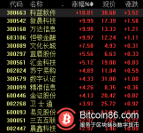 博狗比特币:比特币大涨 区块链应用时代加速到来 机构建议关注这些标的-博狗扑克 蜗牛扑克 德州扑克跟我学