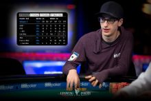 如何利用扑克数据库软件获取最大价值-博狗扑克 蜗牛扑克 德州扑克跟我学