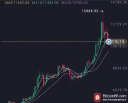 博狗比特币：一文读懂区块链，让你迎接未来大趋势-博狗扑克 蜗牛扑克 德州扑克跟我学