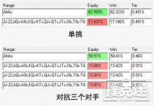 博狗扑克:三种理论正确但实战中应该弃牌的跟注-博狗扑克 蜗牛扑克 德州扑克跟我学