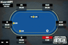 博狗扑克：MTT后期的一手牌-博狗扑克 蜗牛扑克 德州扑克跟我学