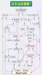 最新职场梗图 工作压力大想辞职之前先看一张梗图-博狗扑克 蜗牛扑克 德州扑克跟我学