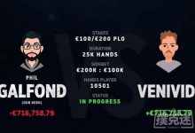 博狗扑克：Galfond挑战赛Day16：重启当天Phil Galfond旗开得胜-博狗扑克 蜗牛扑克 德州扑克跟我学