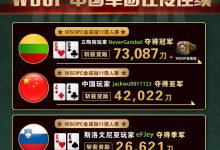 【GG扑克】WSOPC每日赛况更新!5月20日 中国军团再传佳绩-博狗扑克 蜗牛扑克 德州扑克跟我学