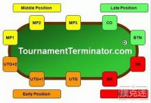 博狗扑克:学会不同的翻牌类型与玩家翻牌前行动之间的联系-博狗扑克 蜗牛扑克 德州扑克跟我学
