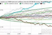 博狗扑克：玩德州扑克运气成分究竟占多少？-博狗扑克 蜗牛扑克 德州扑克跟我学