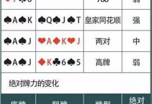 博狗扑克:德州扑克策略-牌力变化,不懂你就准备输吧-博狗扑克 蜗牛扑克 德州扑克跟我学