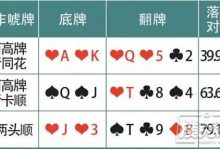 博狗扑克:德州扑克诈唬牌型:“5大傻”也能吓跑对手-博狗扑克 蜗牛扑克 德州扑克跟我学