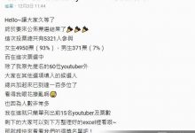 博狗扑克:网友票选“最美女Youtuber”结果出炉!“Kelly”强势夺下双料冠军宝座!-博狗扑克 蜗牛扑克 德州扑克跟我学
