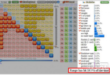 博狗扑克:可以用高牌做价值下注的三个场合-德州扑克技巧-博狗扑克 蜗牛扑克 德州扑克跟我学