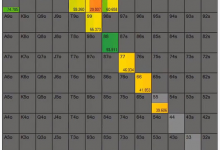 博狗扑克：德州扑克深度分析：在3-bet底池游戏A高翻牌面-博狗扑克 蜗牛扑克 德州扑克跟我学