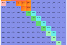 博狗扑克:德州扑克中AK翻前3-Bet,遇到这种牌面应该怎么做?-博狗扑克 蜗牛扑克 德州扑克跟我学