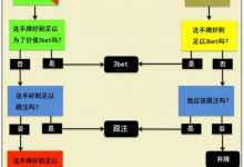 博狗扑克：德州扑克3bet实际例子-博狗扑克 蜗牛扑克 德州扑克跟我学
