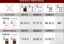 博狗扑克：德州扑克牌局分析，AA vs KJs-博狗扑克 蜗牛扑克 德州扑克跟我学