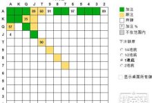 博狗扑克:德州扑克6-max SB vs RFI 的标准打法-博狗扑克 蜗牛扑克 德州扑克跟我学