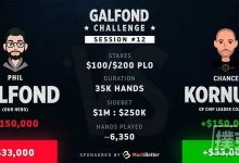 博狗扑克:Kornuth在Galfond挑战赛中大获全胜,取得领先-博狗扑克 蜗牛扑克 德州扑克跟我学
