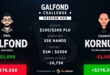 博狗扑克:Phil Galfond在挑战赛中落后了近30万-博狗扑克 蜗牛扑克 德州扑克跟我学