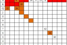 博狗扑克：德州扑克EP3玩家做3BB率先加注，按钮玩家防守-博狗扑克 蜗牛扑克 德州扑克跟我学