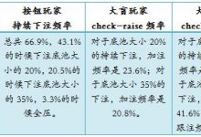 博狗扑克:德州扑克在按钮玩家对抗大盲玩家的场合游戏小筹码-3-博狗扑克 蜗牛扑克 德州扑克跟我学