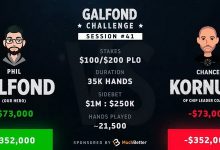 博狗扑克:Phil Galfond火力全开,以17个买入领跑挑战赛-博狗扑克 蜗牛扑克 德州扑克跟我学
