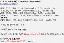 博狗扑克：德州扑克翻牌圈拿到了TPTK，下注被加注，怎么打？-博狗扑克 蜗牛扑克 德州扑克跟我学