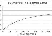 博狗扑克：德州扑克在有利位置面对一个翻牌圈下注-博狗扑克 蜗牛扑克 德州扑克跟我学