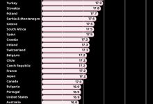 博狗扑克:第一次啪啪啪的平均年龄大揭密!你拖后腿了吗?-博狗扑克 蜗牛扑克 德州扑克跟我学