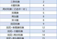 博狗扑克:德州扑克基础数学系列:补牌-博狗扑克 蜗牛扑克 德州扑克跟我学