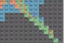博狗扑克:德州扑克:为什么同花54往往好于同花98?-博狗扑克 蜗牛扑克 德州扑克跟我学