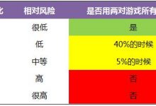 博狗扑克：德州扑克由底对和翻牌面对子构成的两对-博狗扑克 蜗牛扑克 德州扑克跟我学
