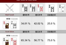 博狗扑克：[牌局分析] 德州扑克超湿润翻牌面的巧妙check-博狗扑克 蜗牛扑克 德州扑克跟我学