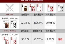 博狗扑克:德州扑克幸运的河牌圈逆袭-博狗扑克 蜗牛扑克 德州扑克跟我学