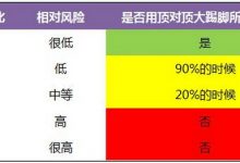 博狗扑克:德州扑克顶对顶大踢脚-博狗扑克 蜗牛扑克 德州扑克跟我学
