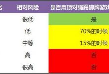 博狗扑克：德州扑克顶对强踢脚-博狗扑克 蜗牛扑克 德州扑克跟我学