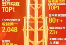 《青春环游记2》引领周六档综艺TOP1 双网夺冠TOP1-博狗扑克 蜗牛扑克 德州扑克跟我学