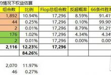 博狗扑克:德州扑克小对子投机Set所应该知道的一些知识-博狗扑克 蜗牛扑克 德州扑克跟我学