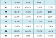 博狗扑克:德州扑克危险牌&河牌圈-博狗扑克 蜗牛扑克 德州扑克跟我学
