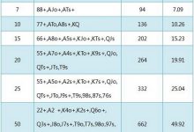博狗扑克:德州扑克基本概率-1-博狗扑克 蜗牛扑克 德州扑克跟我学